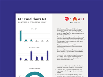 83016EQUS ETF Fund Flows Q1 Report (1)